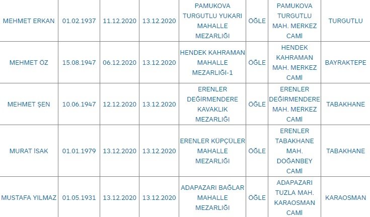 Sakarya'da bugün vefat edenler