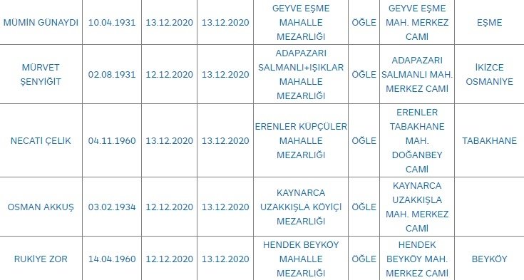 Sakarya'da bugün vefat edenler