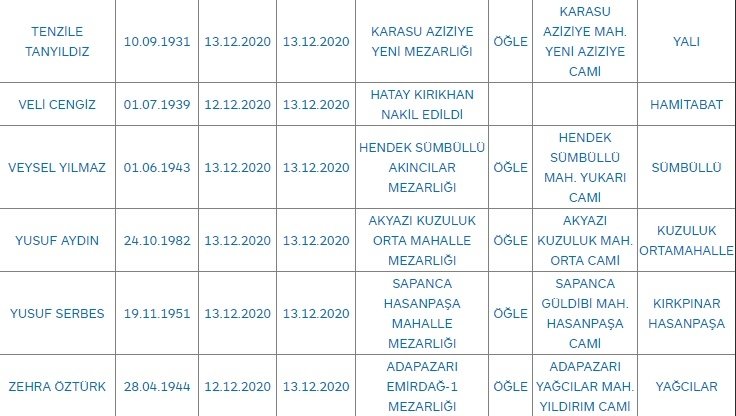 Sakarya'da bugün vefat edenler