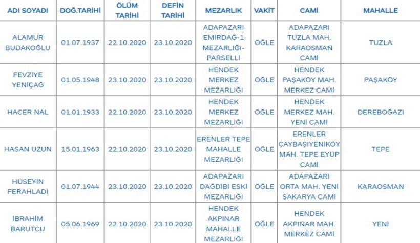 Sakarya'da bugün vefat edenler