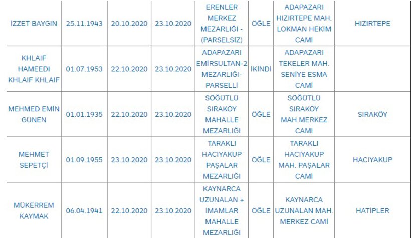 Sakarya'da bugün vefat edenler