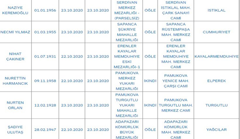 Sakarya'da bugün vefat edenler