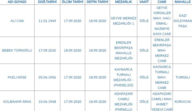 Sakarya'da bugün vefat edenler