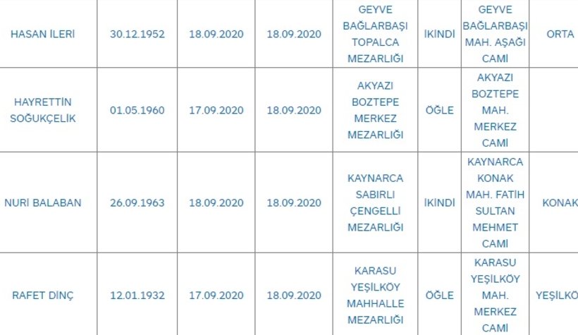 Sakarya'da bugün vefat edenler