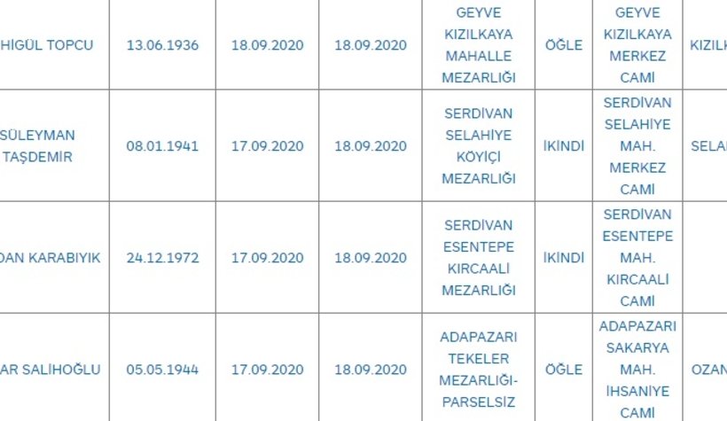 Sakarya'da bugün vefat edenler