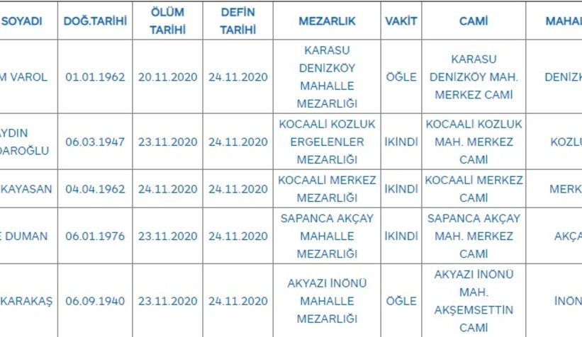 Sakarya'da bugün vefat edenler