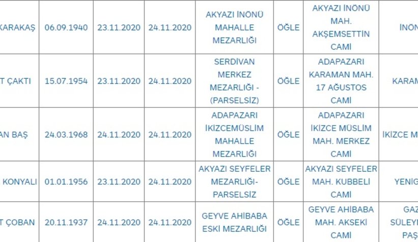 Sakarya'da bugün vefat edenler
