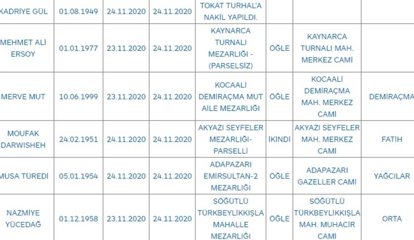 Sakarya'da bugün vefat edenler