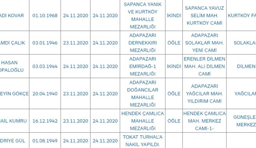 Sakarya'da bugün vefat edenler