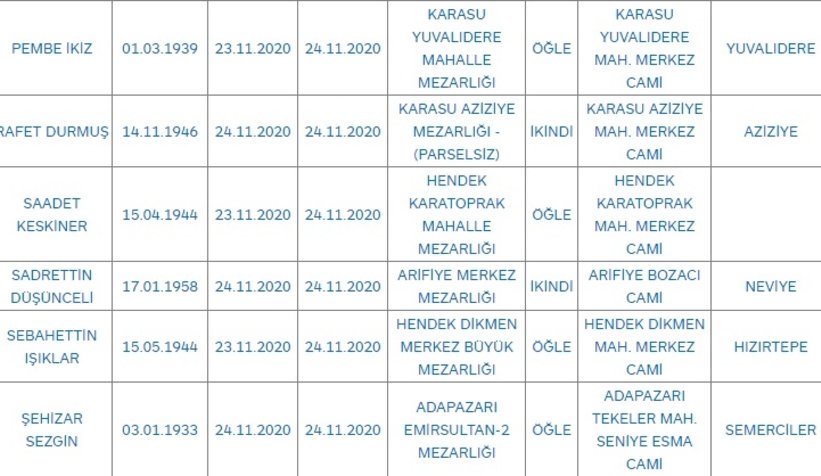 Sakarya'da bugün vefat edenler