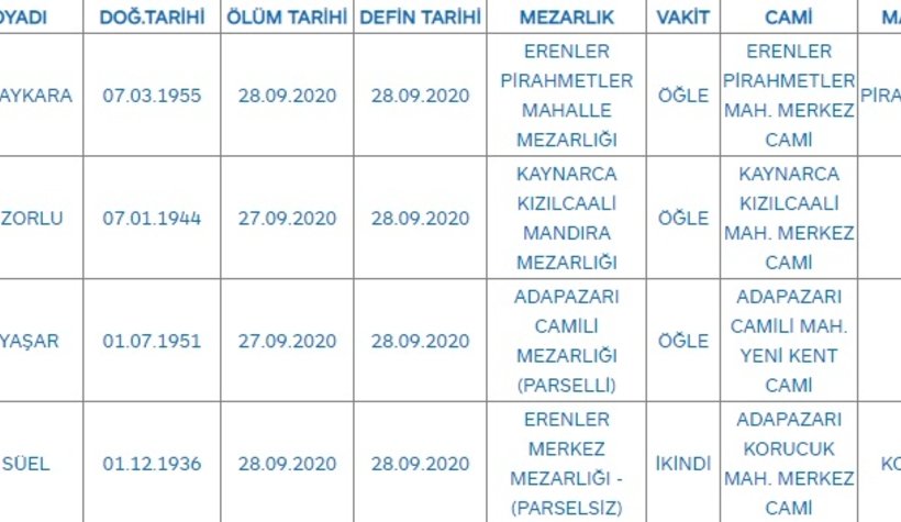 Sakarya'da bugün vefat edenler