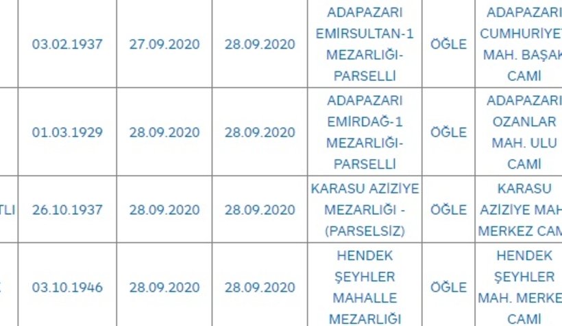 Sakarya'da bugün vefat edenler