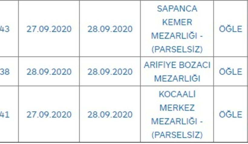 Sakarya'da bugün vefat edenler