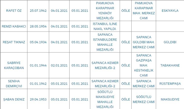 Sakarya'da bugün vefat edenler