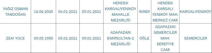 Sakarya'da bugün vefat edenler