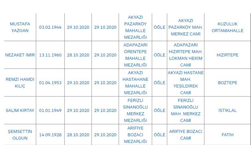 Sakarya'da bugün vefat edenler