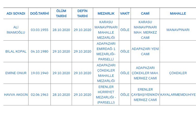 Sakarya'da bugün vefat edenler