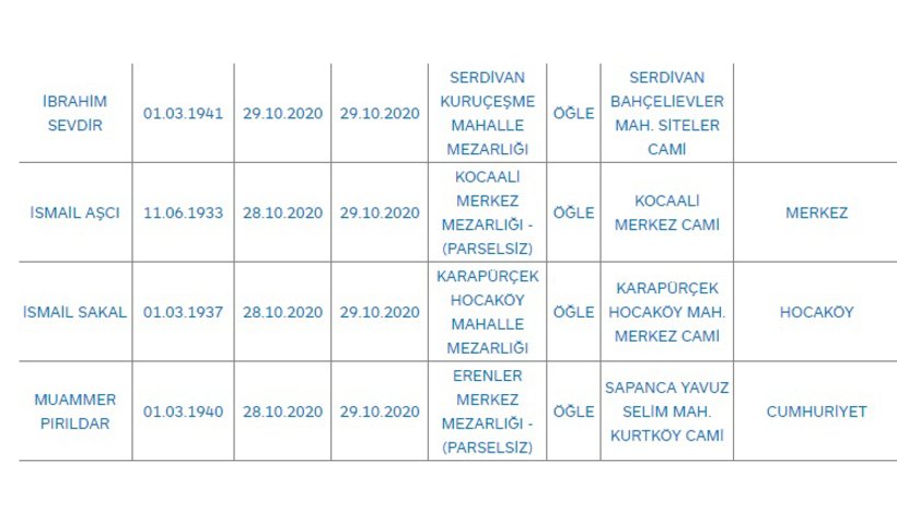 Sakarya'da bugün vefat edenler