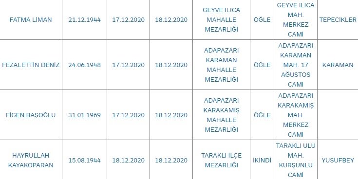 Sakarya'da bugün vefat edenler