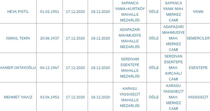 Sakarya'da bugün vefat edenler