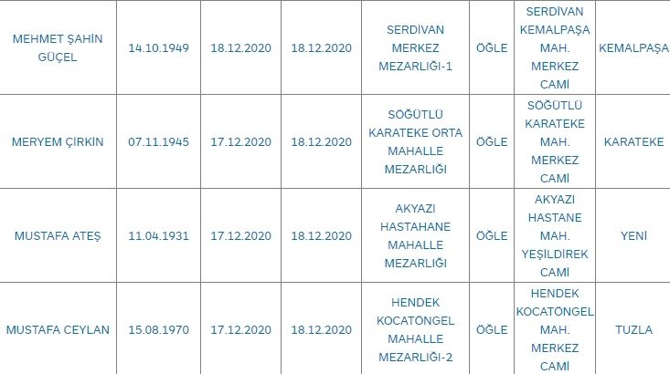 Sakarya'da bugün vefat edenler