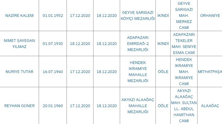 Sakarya'da bugün vefat edenler