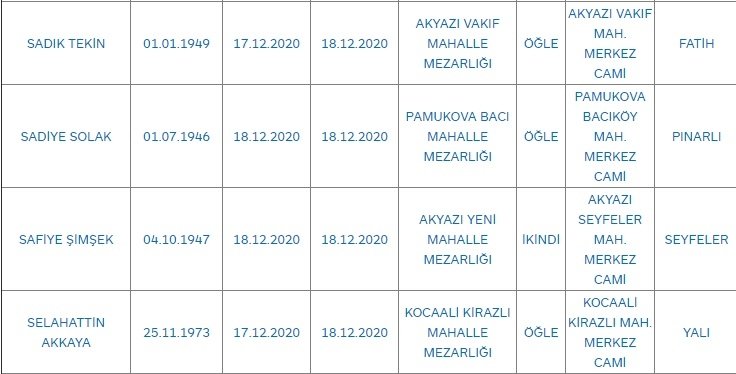 Sakarya'da bugün vefat edenler