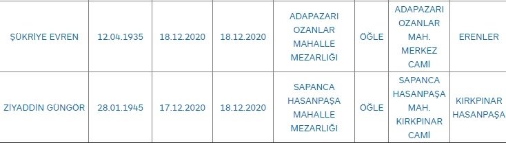 Sakarya'da bugün vefat edenler