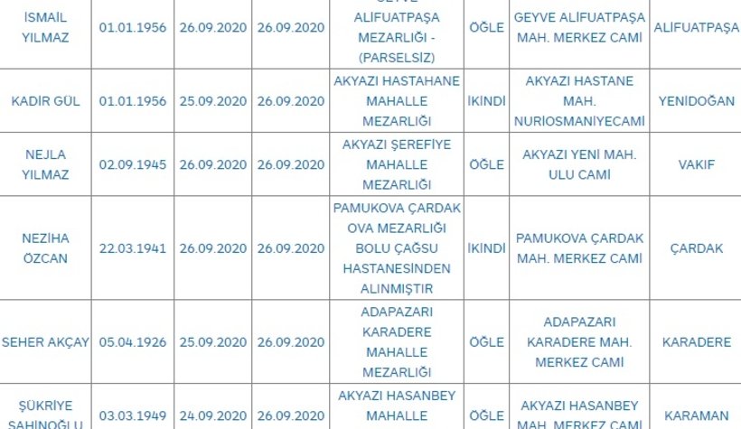 sakarya-da-bugun-vefat-edenlerzurlmlvwch
