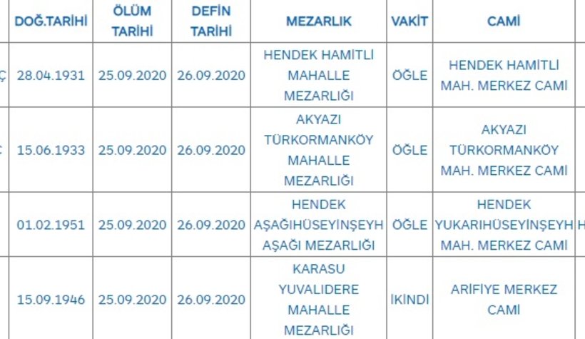 sakarya-da-bugun-vefat-edenlerzurlmlvwch