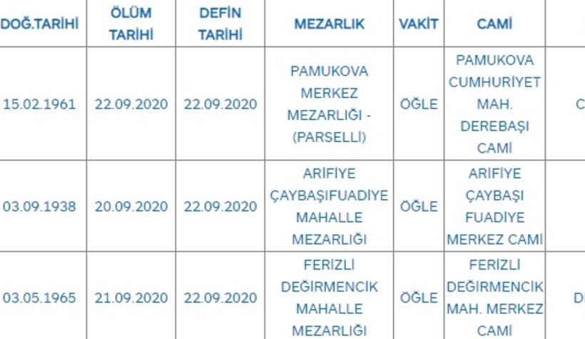 Sakarya'da bugün vefat edenler