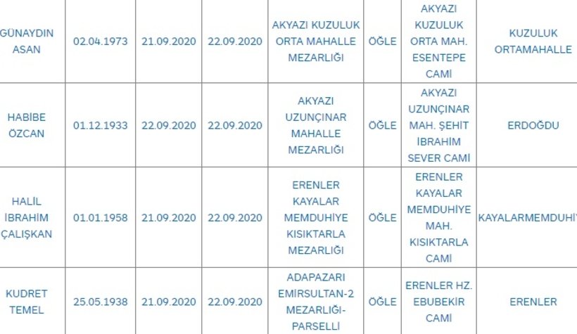 Sakarya'da bugün vefat edenler