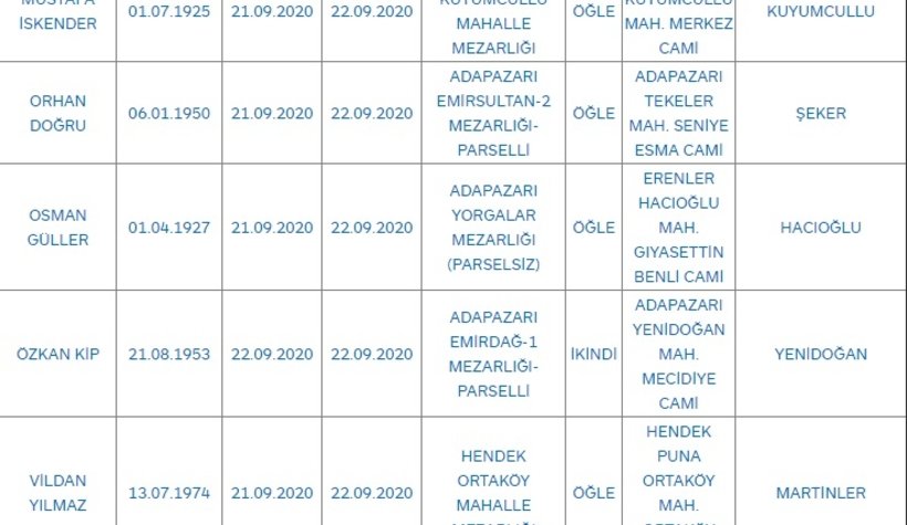 Sakarya'da bugün vefat edenler