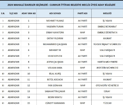 sakarya-da-cumhur-ittifaki-nin-belediye-meclis-uyesi-adaylari-belli-oldunknqd1nsd2