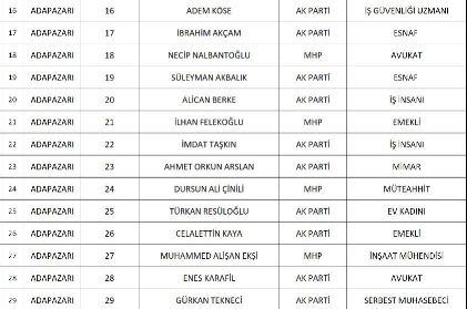 sakarya-da-cumhur-ittifaki-nin-belediye-meclis-uyesi-adaylari-belli-oldunknqd1nsd2