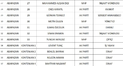 sakarya-da-cumhur-ittifaki-nin-belediye-meclis-uyesi-adaylari-belli-oldunknqd1nsd2