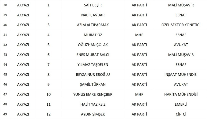 sakarya-da-cumhur-ittifaki-nin-belediye-meclis-uyesi-adaylari-belli-oldunknqd1nsd2