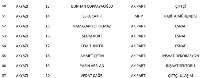 sakarya-da-cumhur-ittifaki-nin-belediye-meclis-uyesi-adaylari-belli-oldunknqd1nsd2