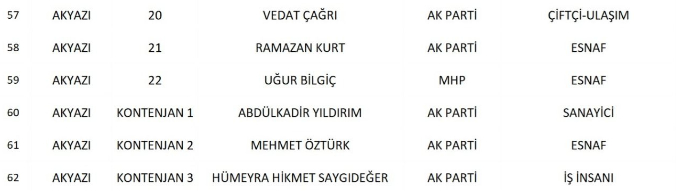 sakarya-da-cumhur-ittifaki-nin-belediye-meclis-uyesi-adaylari-belli-oldunknqd1nsd2