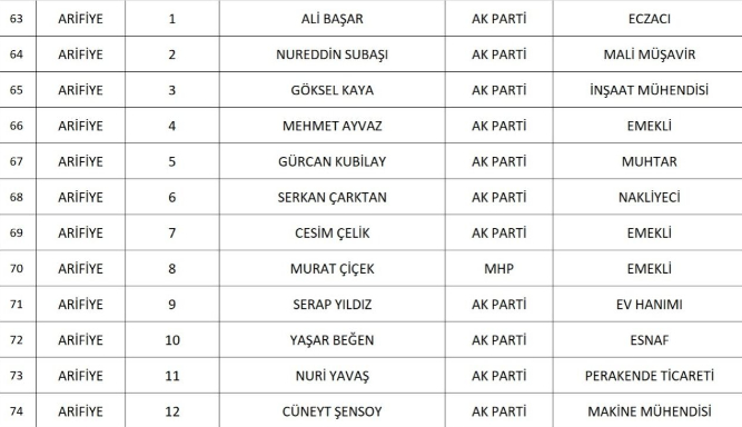 sakarya-da-cumhur-ittifaki-nin-belediye-meclis-uyesi-adaylari-belli-oldunknqd1nsd2