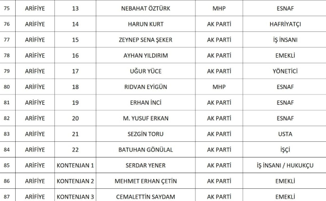 sakarya-da-cumhur-ittifaki-nin-belediye-meclis-uyesi-adaylari-belli-oldunknqd1nsd2