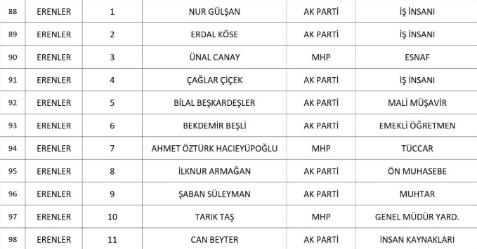 sakarya-da-cumhur-ittifaki-nin-belediye-meclis-uyesi-adaylari-belli-oldunknqd1nsd2