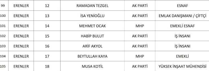 sakarya-da-cumhur-ittifaki-nin-belediye-meclis-uyesi-adaylari-belli-oldunknqd1nsd2