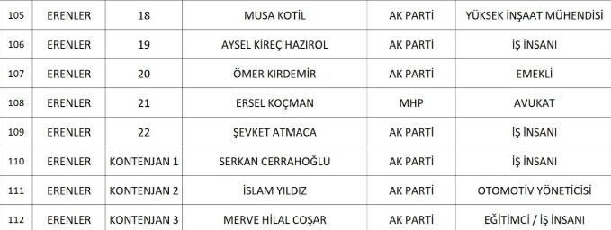 sakarya-da-cumhur-ittifaki-nin-belediye-meclis-uyesi-adaylari-belli-oldunknqd1nsd2