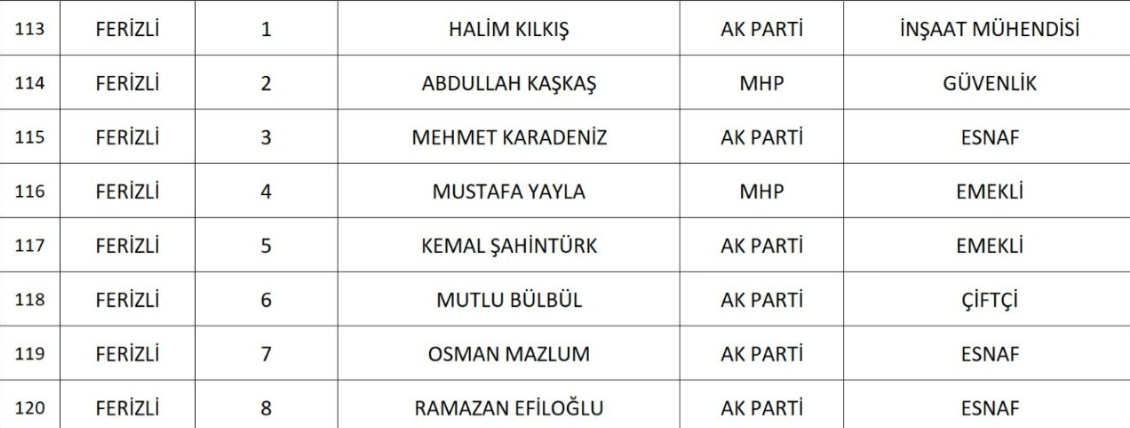 sakarya-da-cumhur-ittifaki-nin-belediye-meclis-uyesi-adaylari-belli-oldunknqd1nsd2