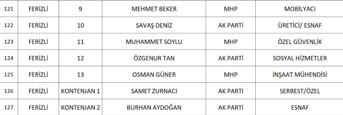 sakarya-da-cumhur-ittifaki-nin-belediye-meclis-uyesi-adaylari-belli-oldunknqd1nsd2