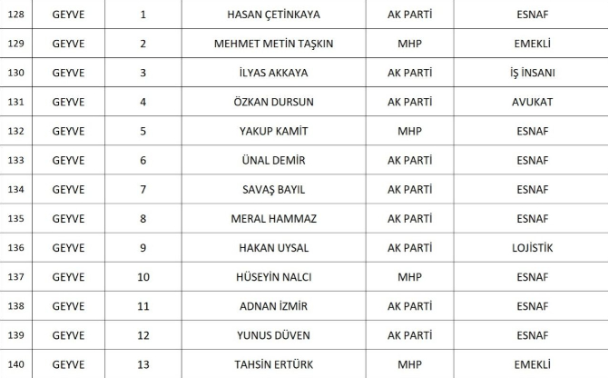 sakarya-da-cumhur-ittifaki-nin-belediye-meclis-uyesi-adaylari-belli-oldunknqd1nsd2