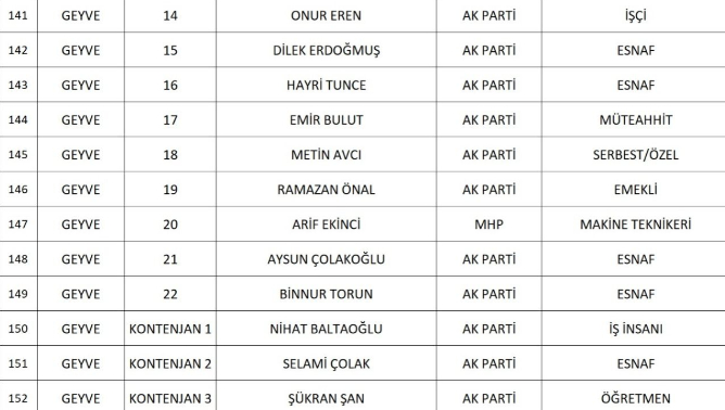 sakarya-da-cumhur-ittifaki-nin-belediye-meclis-uyesi-adaylari-belli-oldunknqd1nsd2