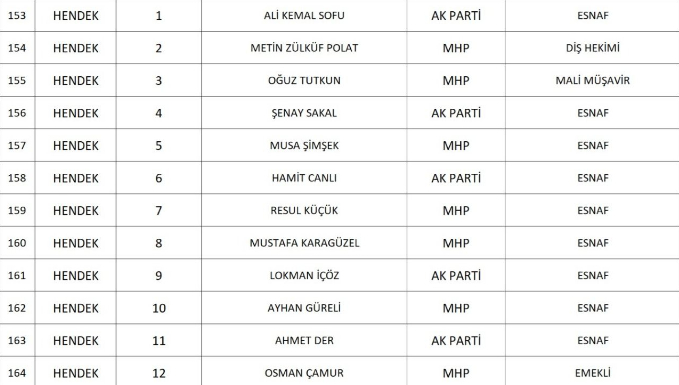 sakarya-da-cumhur-ittifaki-nin-belediye-meclis-uyesi-adaylari-belli-oldunknqd1nsd2