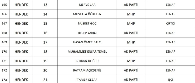 sakarya-da-cumhur-ittifaki-nin-belediye-meclis-uyesi-adaylari-belli-oldunknqd1nsd2